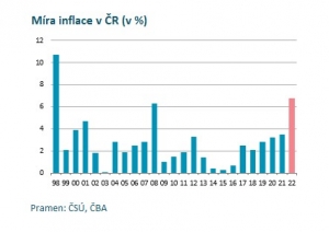 Přinášíme Vám informace k nájemním smlouvám a inflačním doložkám